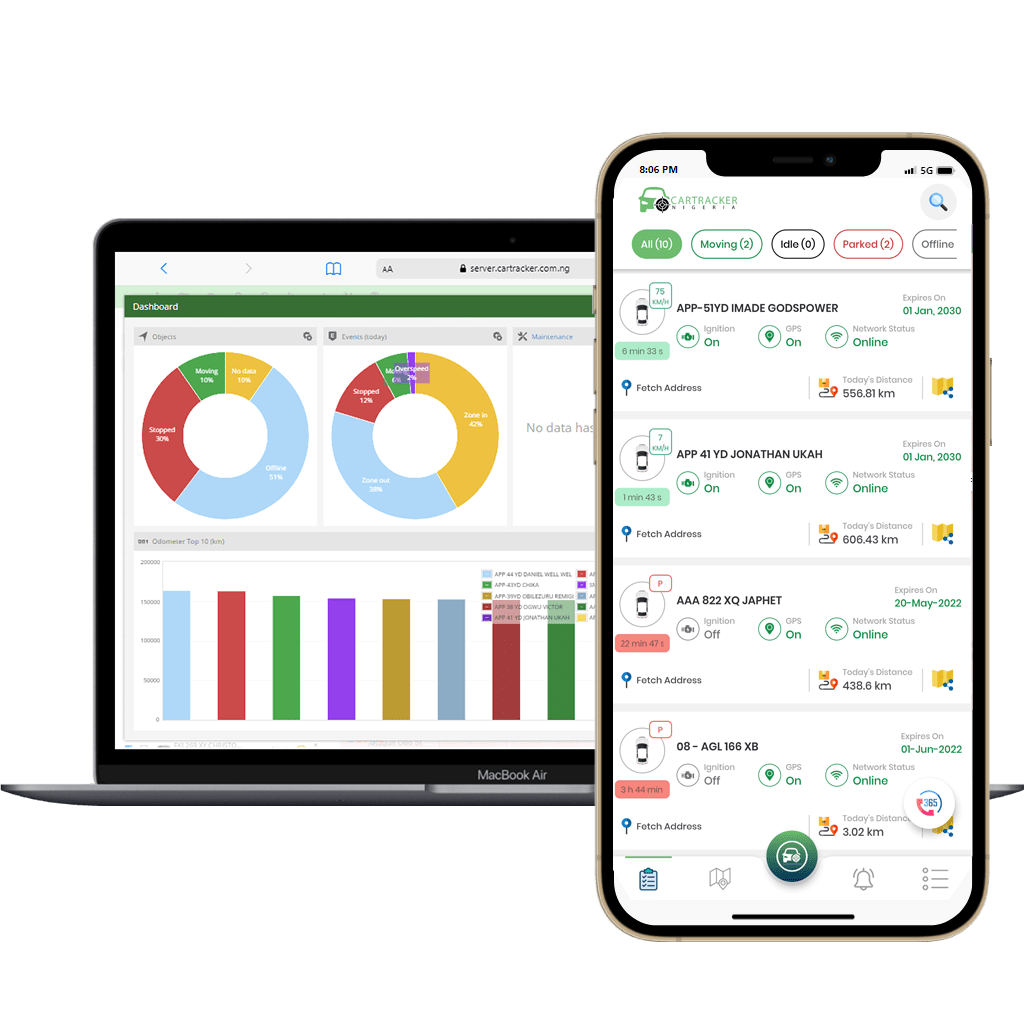 Car Tracker Nigeria » Ai Driven Telematics & IOT Company